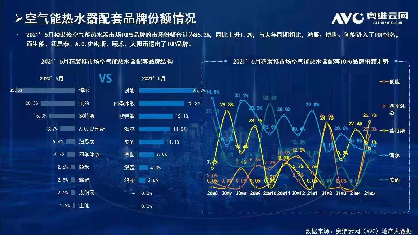 碧桂园、新城、金地、恒大、融信、祥生、德信、金科...2021新葡萄8883与众多百强地产强强联手，赋能绿色节能建筑！