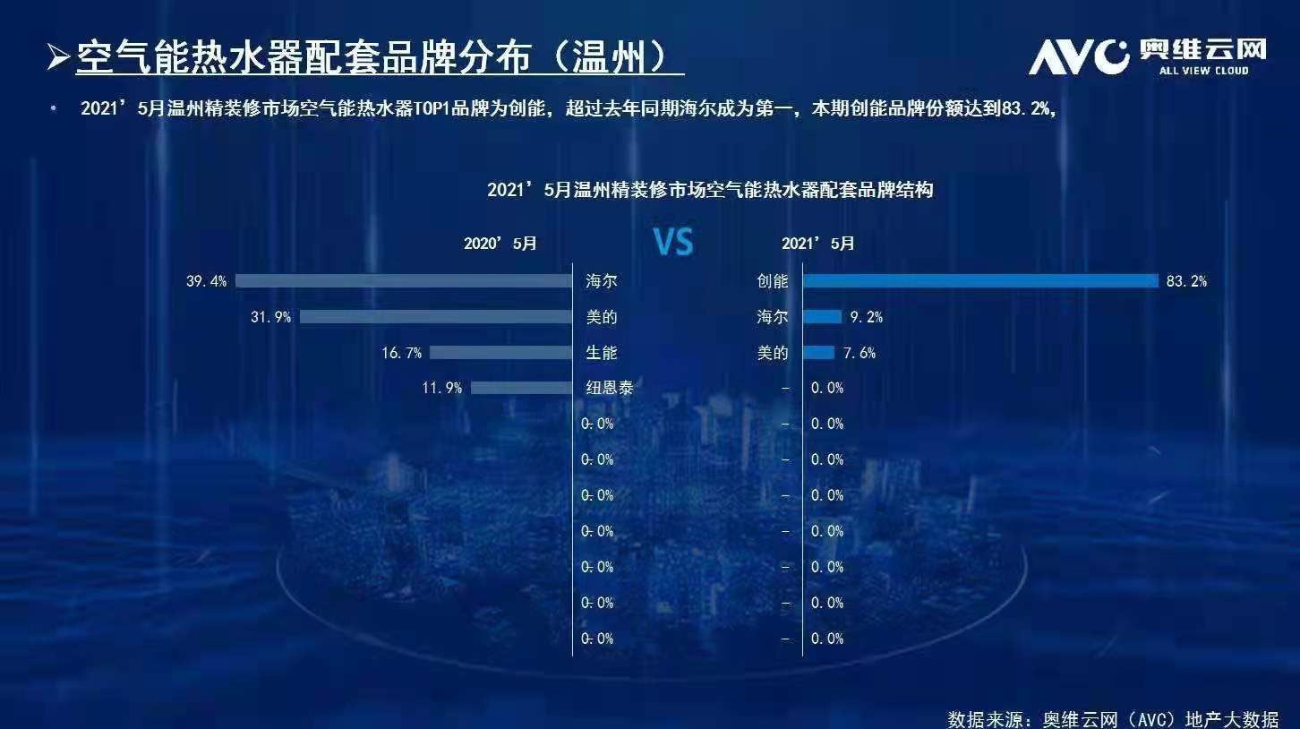 碧桂园、新城、金地、恒大、融信、祥生、德信、金科...2021新葡萄8883与众多百强地产强强联手，赋能绿色节能建筑！