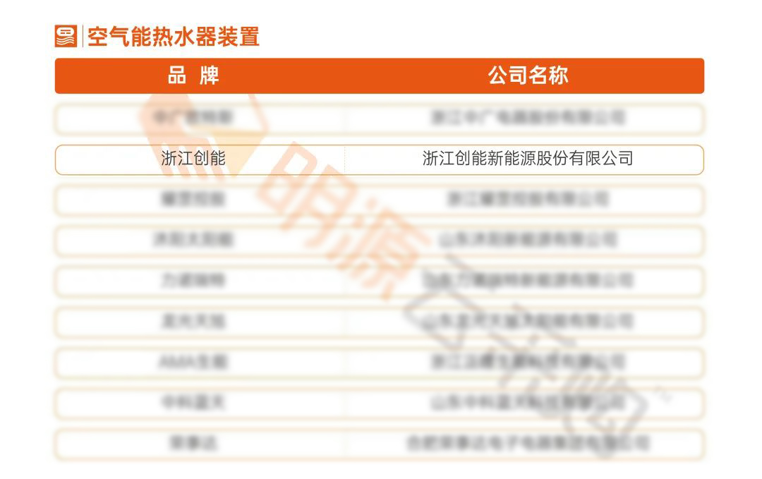 重磅揭晓！新葡萄8883股份荣获“2021中国房地产供应商行业竞争力十强”前二甲